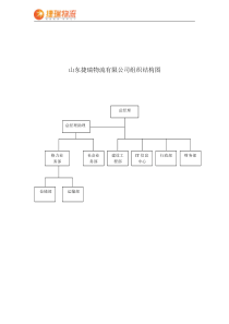 捷瑞物流组织结构图及相关岗位职责