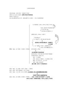 法国政体的演变