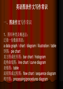 图表作文讲解