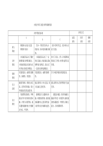 小组合作学习能力评价量规用表