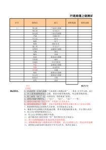 行政类上机测试题(题库一)(1)