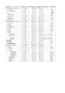 天线项目进度模板