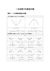 【初三】二次函数中的最值问题(学生版)