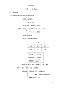 中考物理冲刺