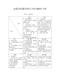 高露洁棕榄有限公司的SWOT分析.docx2