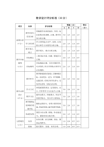 教学设计评分标准