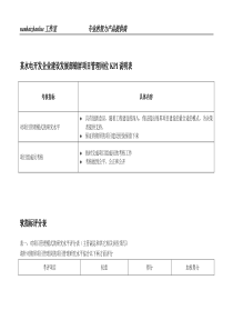 某水电开发企业建设发展部锦屏项目管理岗位kpi说明表