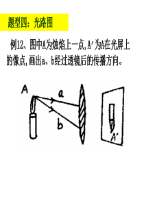 探究凸透镜成像的规律习题课