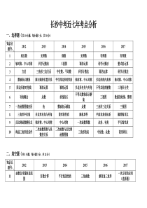 长沙中考近六年数学考点分析