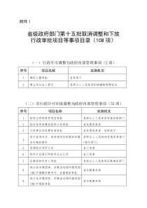 省级政府部门第十五批取消调整和下放行政审批项目等事项目录(108项)