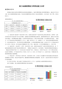 格力电器偿债能力和营运能力分析
