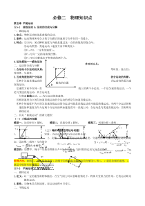必修二物理知识点总结人教版