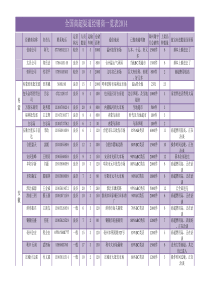 2015最新商超渠道经销商一览表