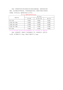 通球换算表