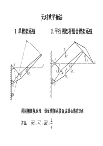 无对重平衡法