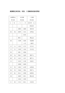 速录高频特定单音词-双音、三音略码词语对照表