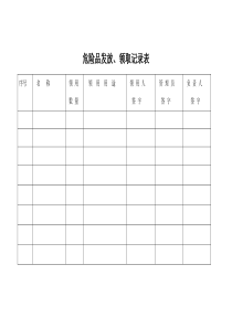 化学品危险品发放领取记录表