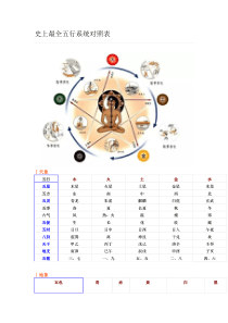 史上最全五行系统对照表