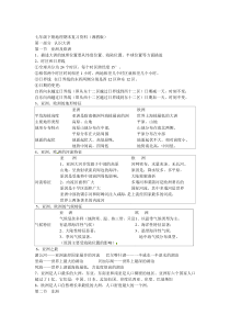 湘教版七年级下册地理期末复习资料