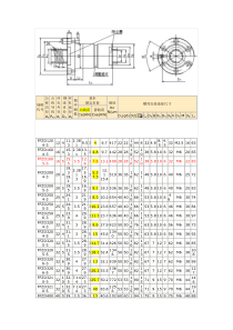 滚珠丝杠选型表