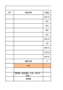 京东运营月度任务损益一览表