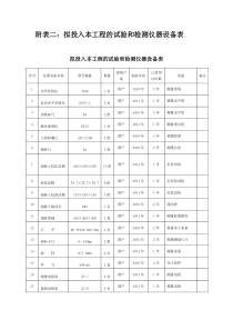 拟投入本标段的试验和检测仪器设备表