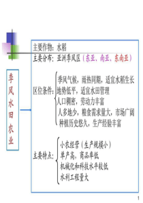 人教版地理必修二3.3-以畜牧业为主的农业地域类型-课件....ppt-PPT文档资料28页