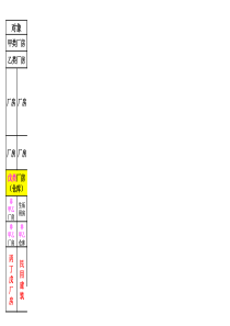厂房仓库民用防火间距特例