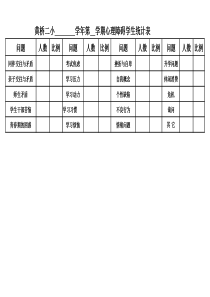 心理情况调查统计表