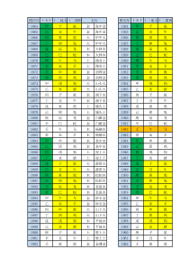 天干地支五行属相甲子年对照表