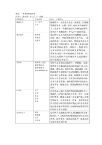 饮料种类