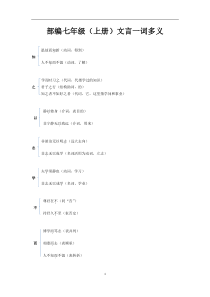 部编七年级上册文言文一词多义(教师版)