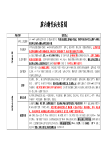 脑内囊性病变鉴别
