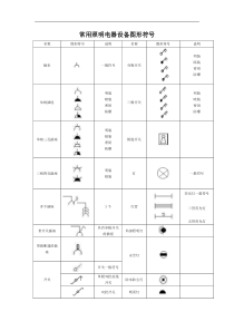 常用照明电器设备图形符号