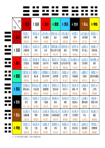 《周易六十四卦详解》按上下卦查阅