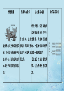 高中地理第五章交通运输布局及其影响第二节交通布局变化的影响课件新人教版