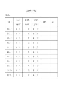 洒水台账