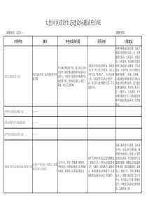 社区党支部政治生态建设问题清单台账---副本