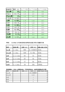 蓄电池放电倍率系数速查表