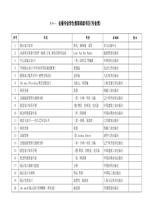 会展专业学生推荐必读书目(专业类)