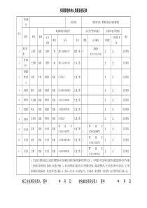 项目管理机构人员配备情况表