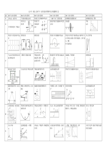 近六年全国I卷物理考题考点细目表