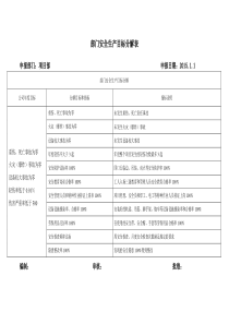 部门安全生产目标分解表