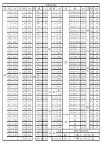 钢材理论重量表大全(经典)
