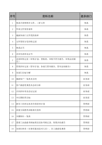 各部门审核需准备资料清单