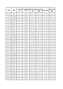 酒店日营收报表