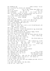 中药剂量表