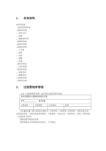 知识库管理模板