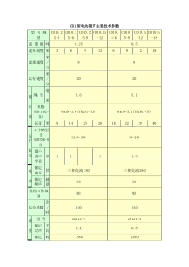 CD1型电动葫芦主要技术参数