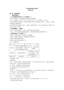 初二地理会考知识点大全
